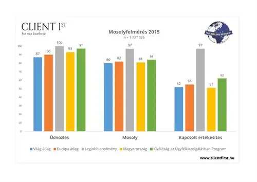 Улыбка 2015 график
