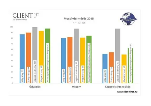 Улыбка 2015 график2