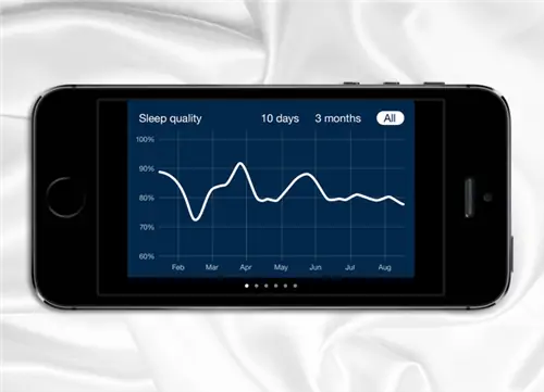 цикл сна ios пейзаж graph цикл сна ios пейзаж graph