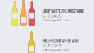 Неоткрытое вино хранится до сих пор