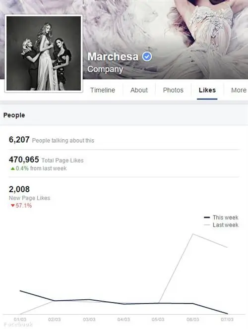 Marchesa взорвалась довольно хорошо
