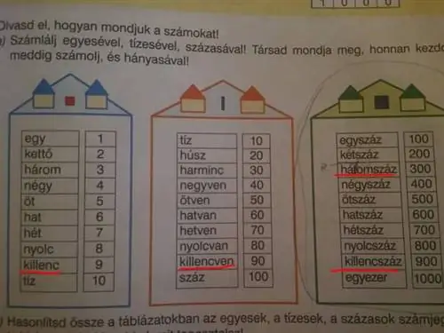Отклоняет собственные дефектные учебники штата