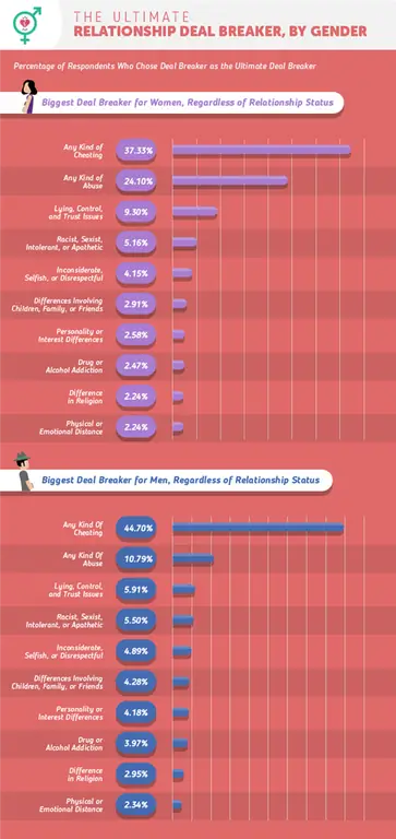 LP Sapio Dealbreakers-03