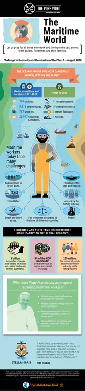 Infographic-TPV-8-2020-EN-The-Pape-Video-The-maritime-world