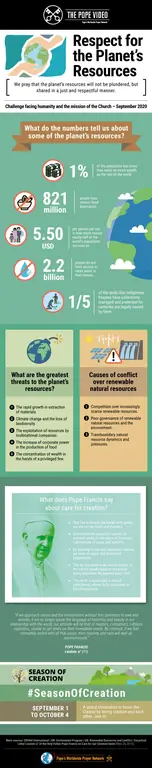 Infographic-TPV-9-2020-EN-The-Pape-Video-Respect-for-the-planets-resources-1