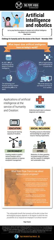 Infographic-TPV-11-2020-EN-The-Pape-Video-Artificial-Intelligence-1