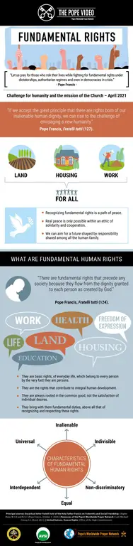 Infographic-TPV-4-2021-EN-Fundamental-rights