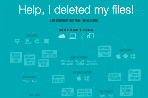 Как защитить себя от удаленных файлов