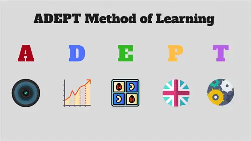 Обучение может быть намного проще, если вы будете следовать этому 5-этапному подходу
