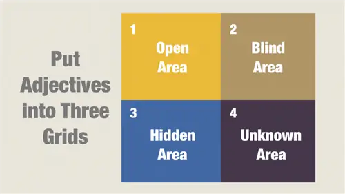Вы можете обнаружить, что плохо понимаете себя после того, как поиграете в это