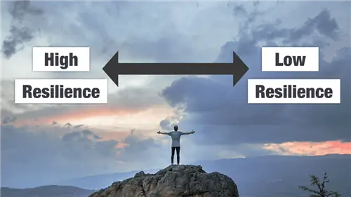 Пройдите этот тест на устойчивость, чтобы хорошо узнать себя, прежде чем придет следующее большое испытание