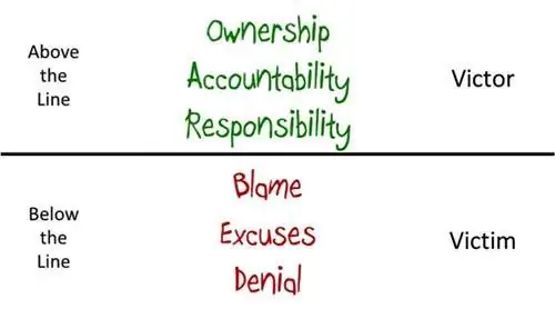 над чертой под чертой разговор с самим собой