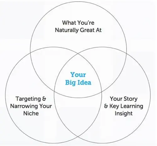 Большая идея Эбен Пэган