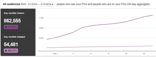 Бизнес в Pinterest Бизнес в Pinterest