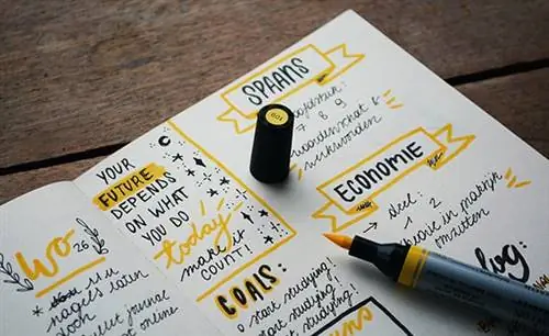 Прочтите это, если вы ищете гарантированный способ достижения своих целей