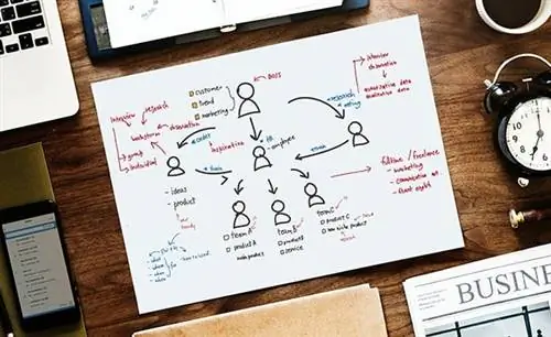 4 вещи, которые объединяет здоровый предпринимательский бизнес