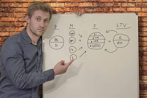 10 секретов успеха от лучшего партнера Clickfunnels Спенсера Мечама