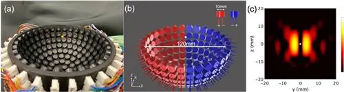 «Акустический пинцет» использует звуковые волны для левитации частиц материи