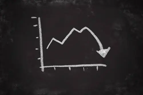 Может ли Twitter обрушить рынки? Это уже причиняет вред