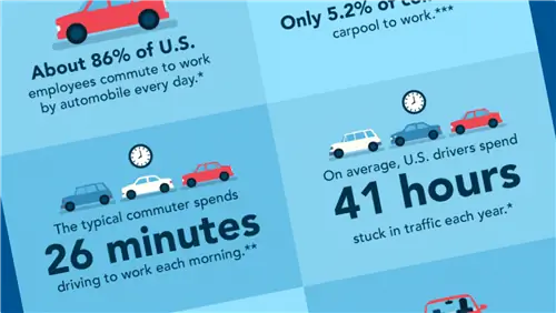 В среднем пассажир стоит в пробке 41 час в году