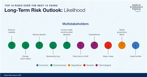 Отчет о глобальных рисках 2020 г.