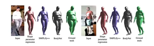 Рентгеновские характеристики: BodyNet может угадать форму вашего тела по фотографии