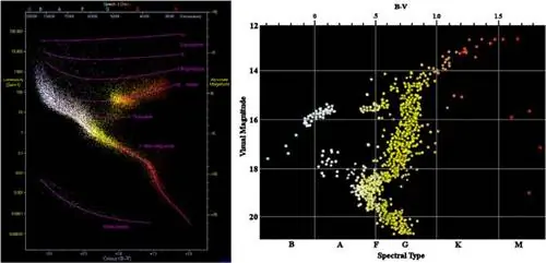 13,8 миллиарда