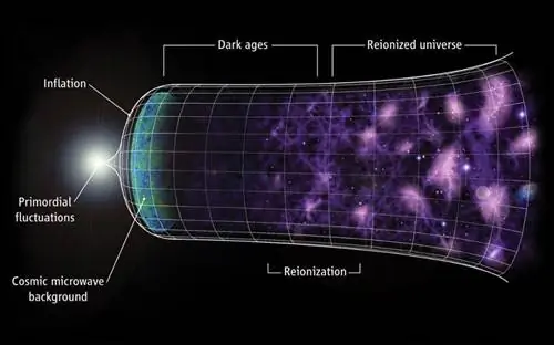 космическая инфляция