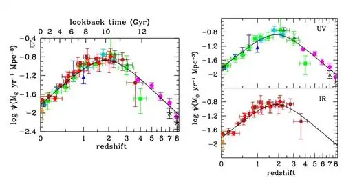 сколько звезд