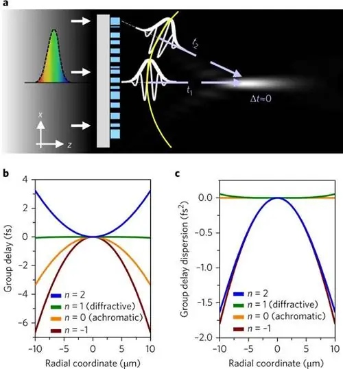 плащ-невидимка