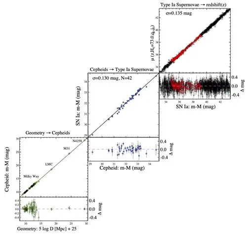 расширение Вселенной