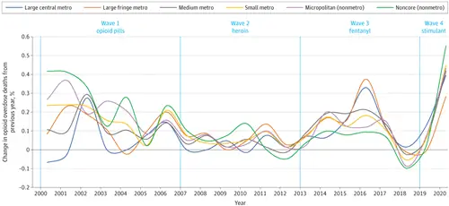 Опиоидная эпидемия: грядущая приливная волна передозировок