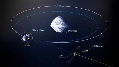 Миссия NASA DART может спасти цивилизацию