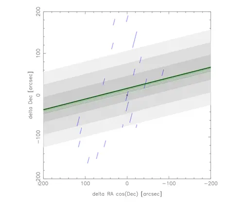 самый дальний