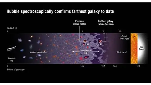 самый дальний