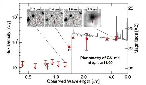 самый дальний