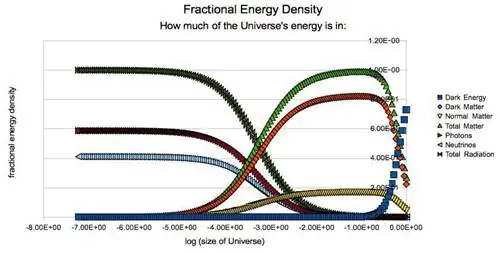 Уравнение Фридмана