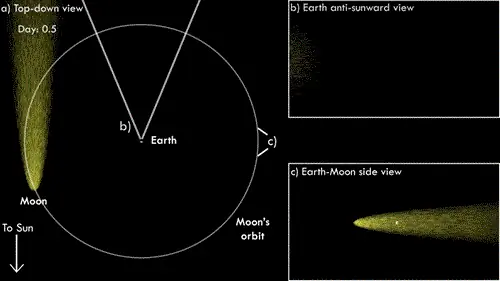натриевый хвост