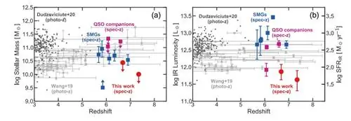 реионизация
