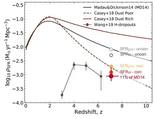 реионизация