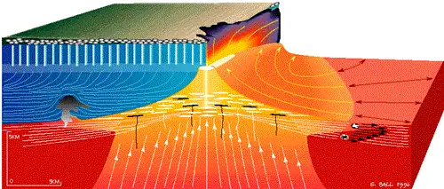 Юпитер, Ио и космический Замбони