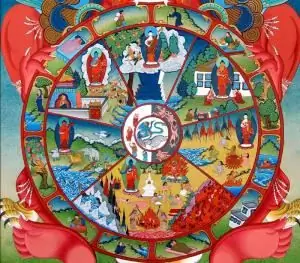 Шесть сфер желаний