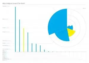 Демографическое распространение мировых религий. (Энди Мангольд CC-BY) Нажмите, чтобы открыть полное изображение