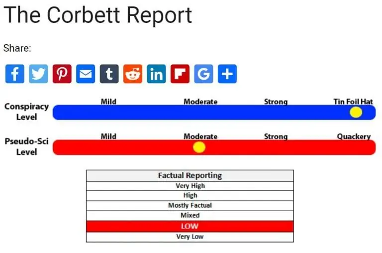 Рейтинг проверки фактов Corbett Report Рейтинг проверки фактов Corbett Report