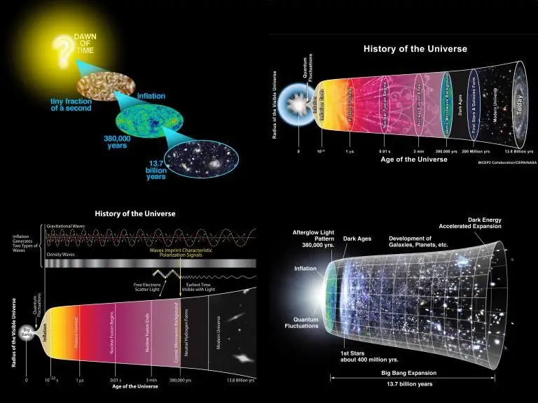 Идея Бога вне религии