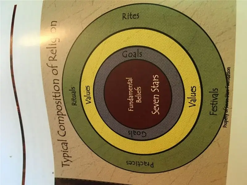 7 звезд индуизма