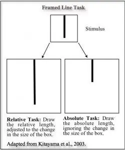 Каркасная линия