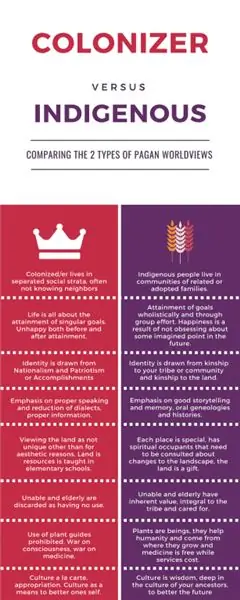 Симптомы колониального мировоззрения в вашем язычестве