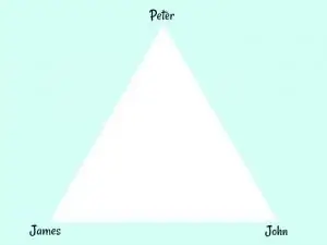 Петр, Иаков и Иоанн