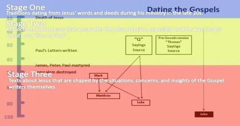 «Мэттью - третий уровень»